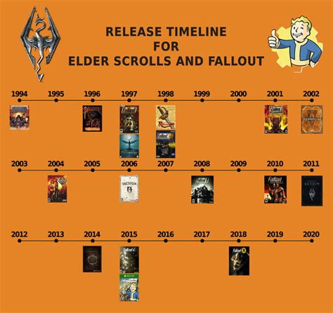 fallout games timeline|which fallout game is the best.
